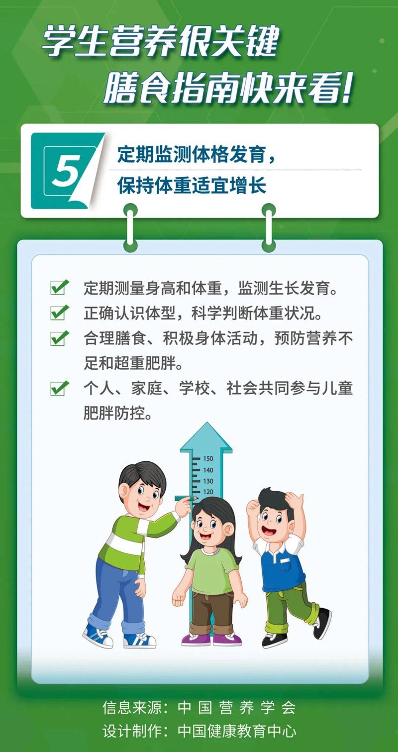 北京健康管理中心的现状与展望