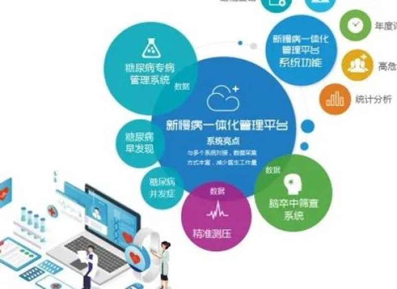 北京健康管理中心：守护您健康的第一站